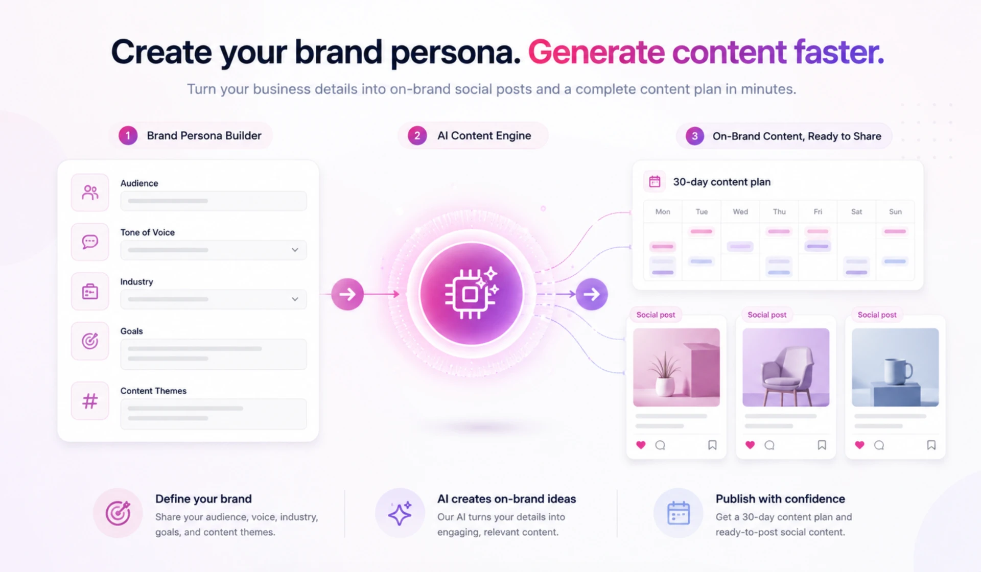 Brandwhiz brand persona setup form showing brand basics, business basics and identity fields